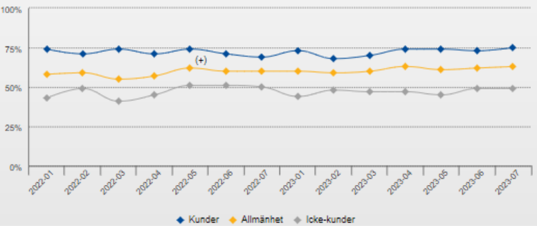 Upplevd enkelhet.png