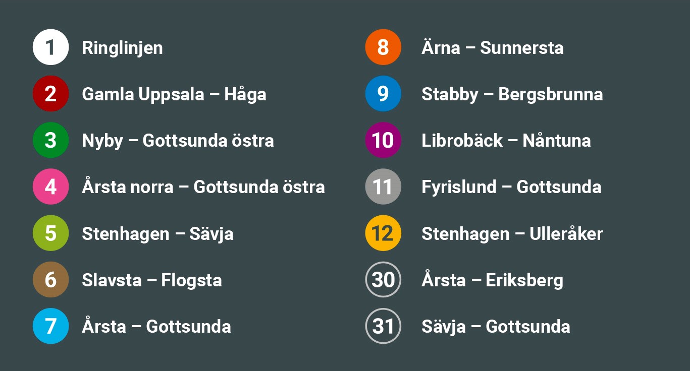 Hållplatser nya linjenätet