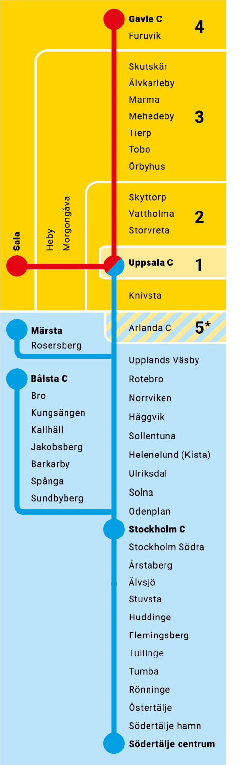 Karta Uppsala Centralstation | Göteborg Karta