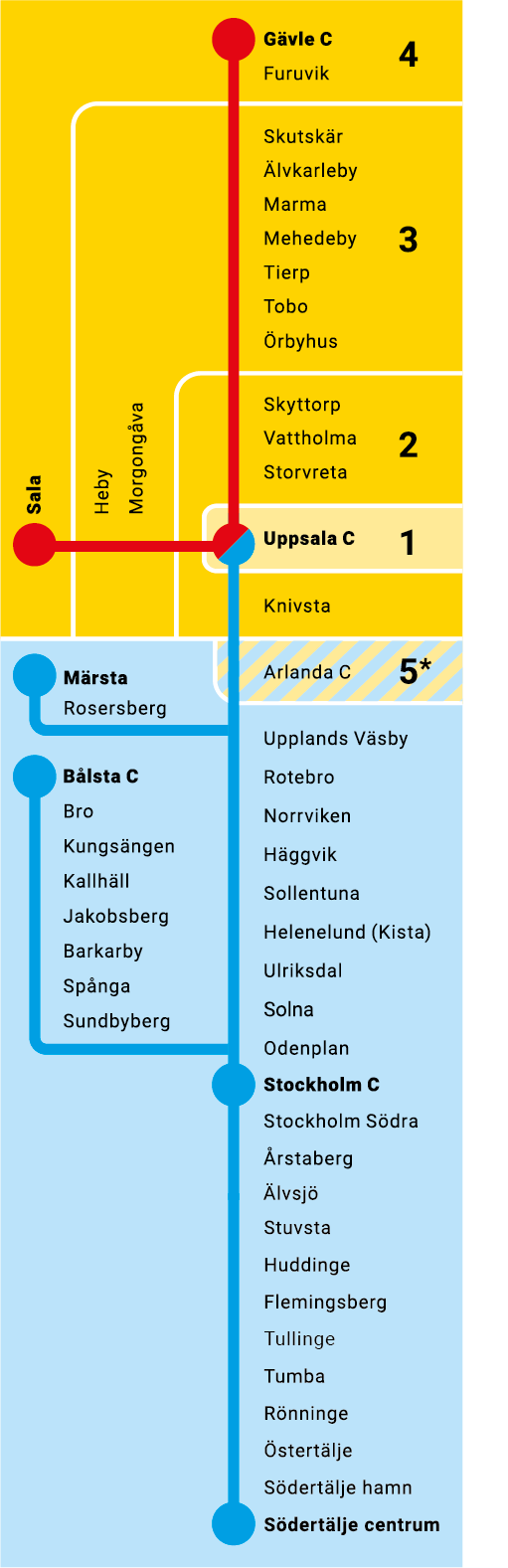 gävle centralstation karta Gävle centralstation ljusdal station rutt
